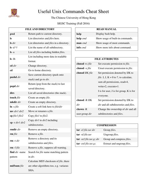 unix cheat sheet.